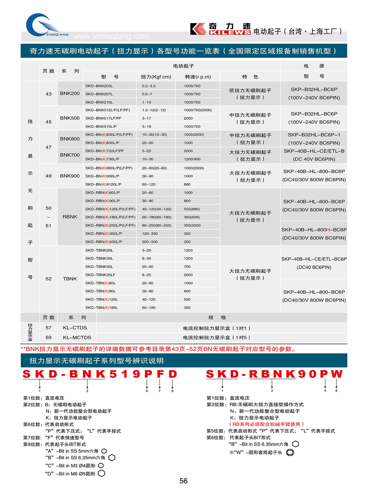 計(jì)數(shù)器SKP-BC40HL BC40HL-800  2.jpg