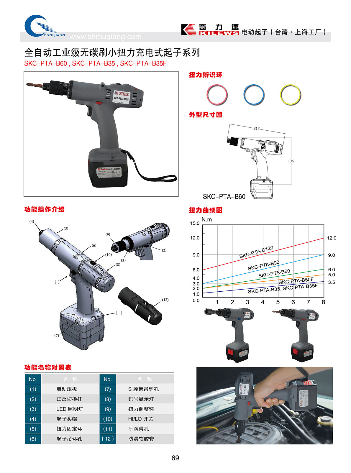 小扭力充電式起子系列SKC-PTA-B60B35B35F.jpg