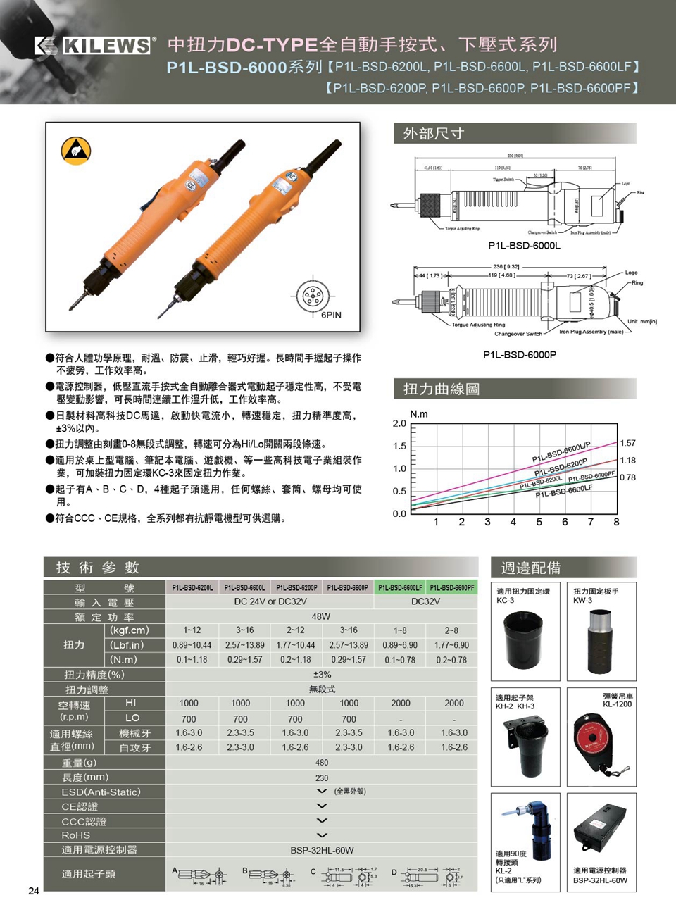 BSD6000介紹.jpg